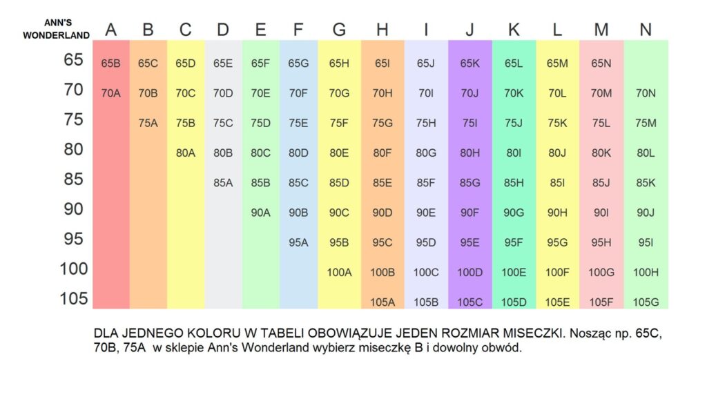 tabela rozmiarów miseczek biustonoszy dla rozmiarów europejskich